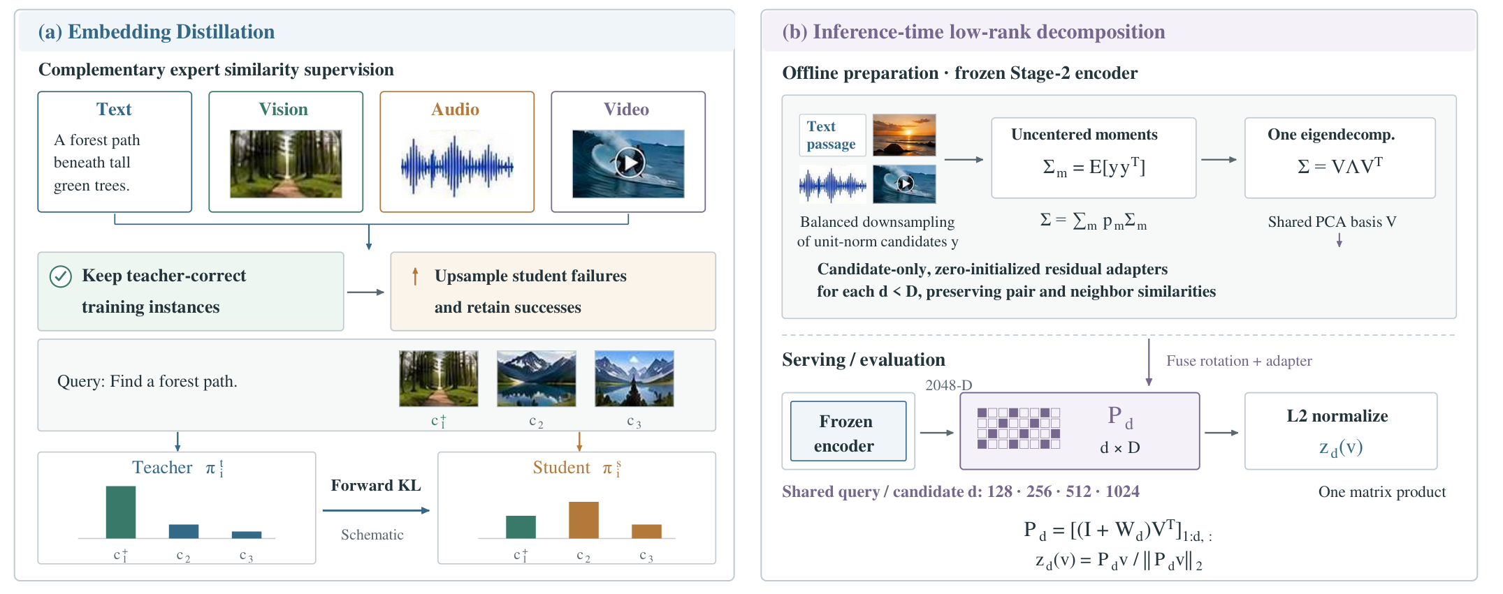 ovis_embedding_train_inference.png