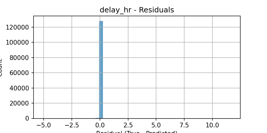 delay_hr_residuals.png