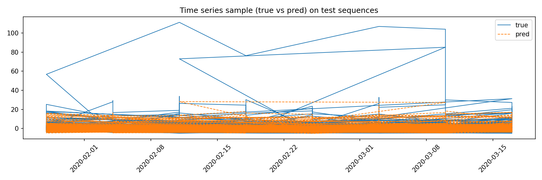 time_series_sample_test.png
