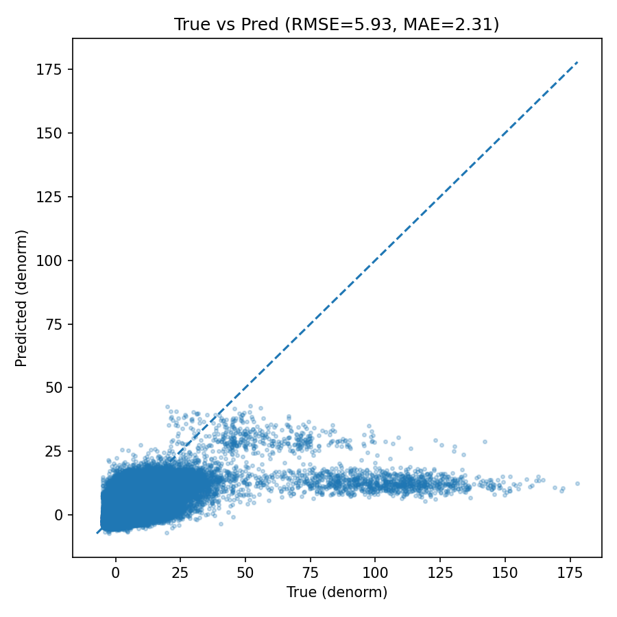 true_vs_pred_scatter.png