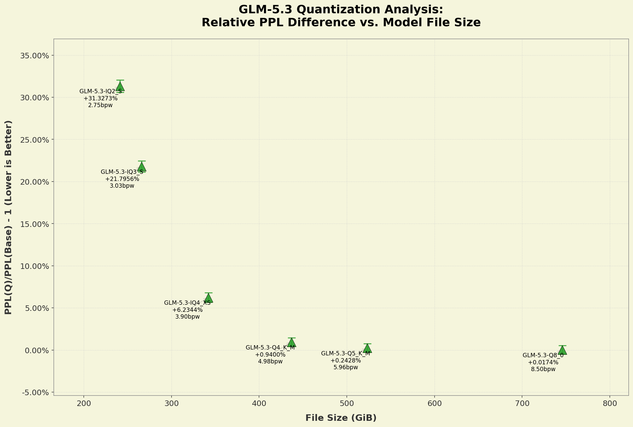 ppl_graph
