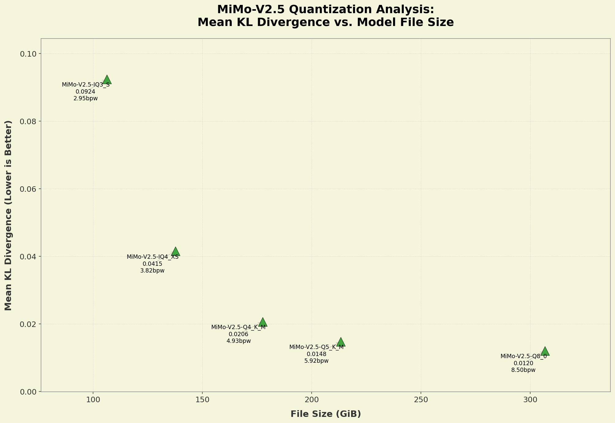 kld_graph