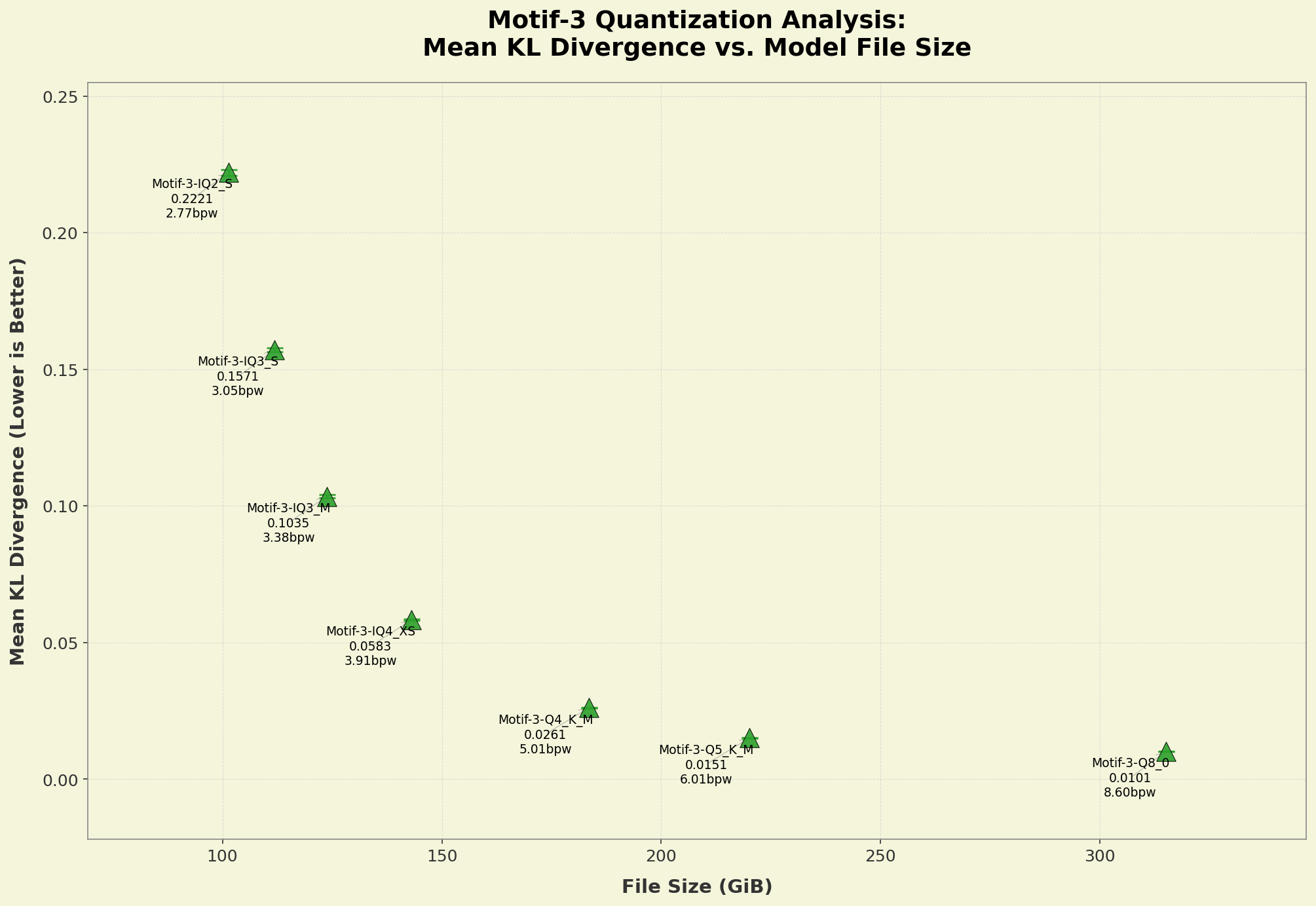 kld_graph