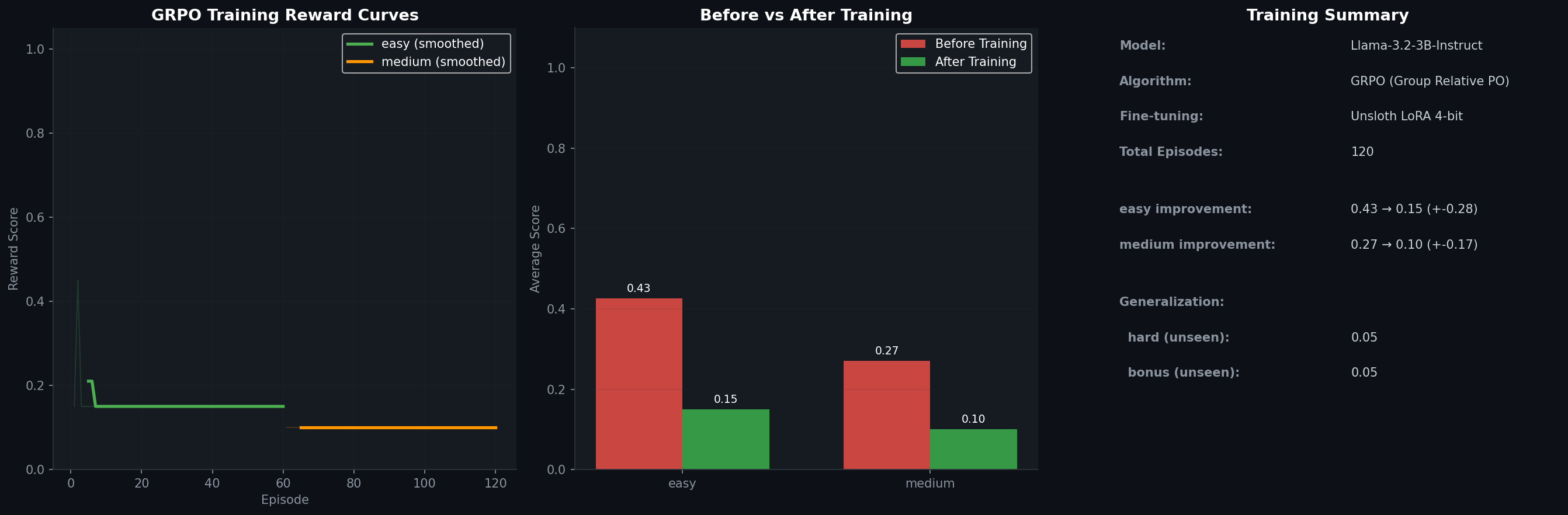 training_curve.png