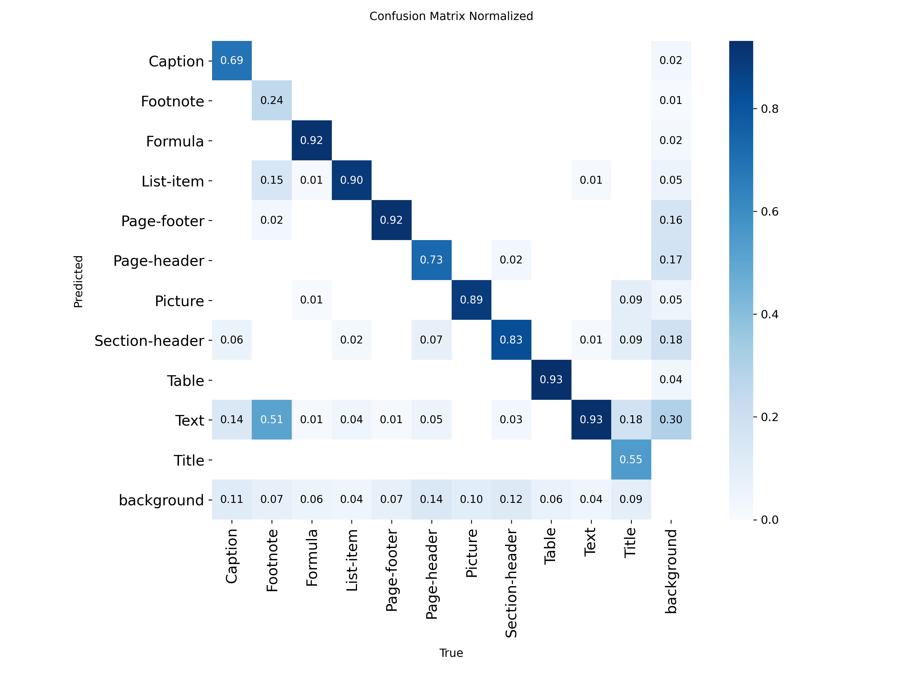 yolo26m confusion matrix