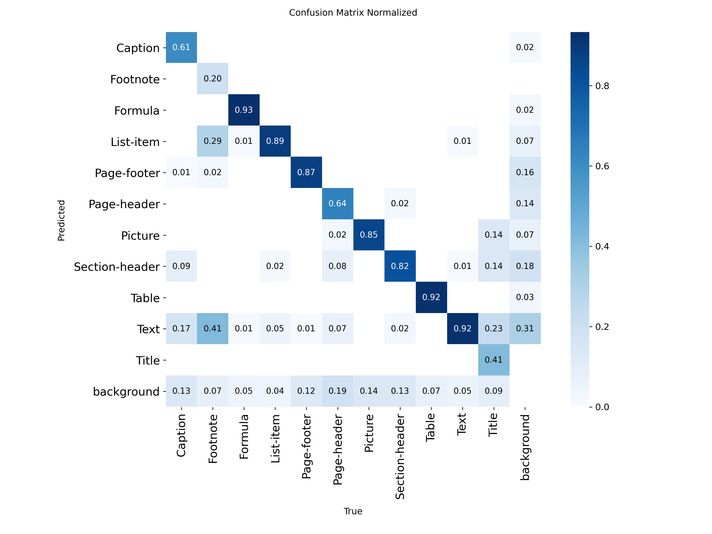 yolo26n confusion matrix