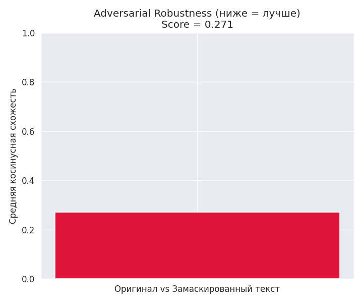 adversarial robustness