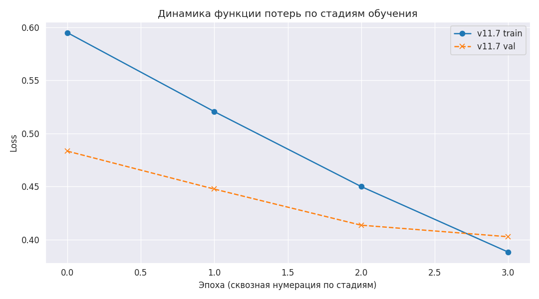 loss curve