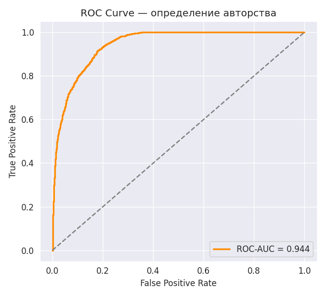 roc curve