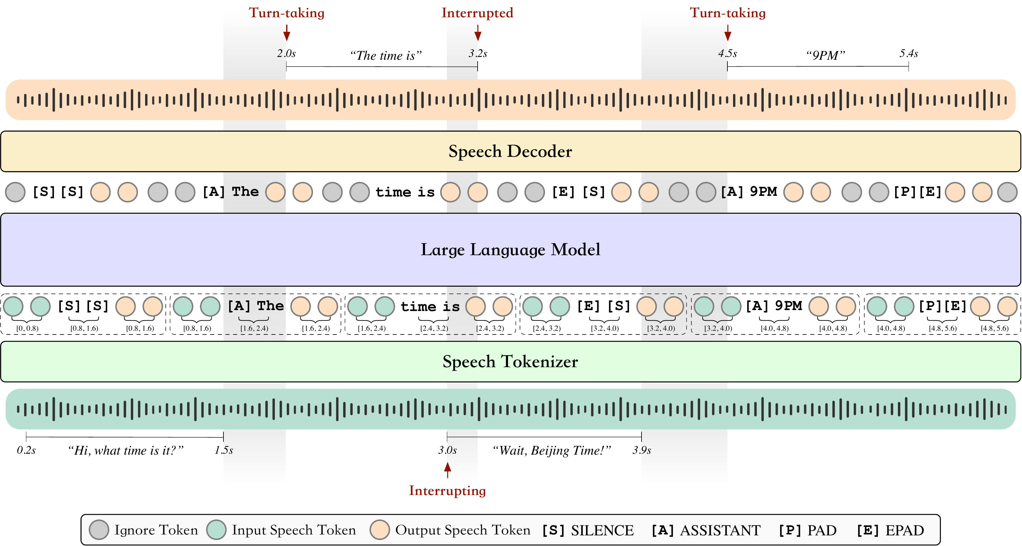 BayLing-Duplex model figure