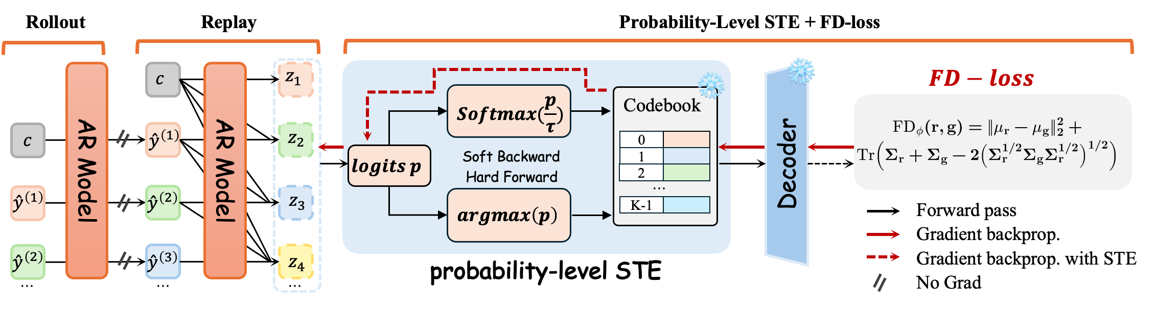 FDPT-AR framework