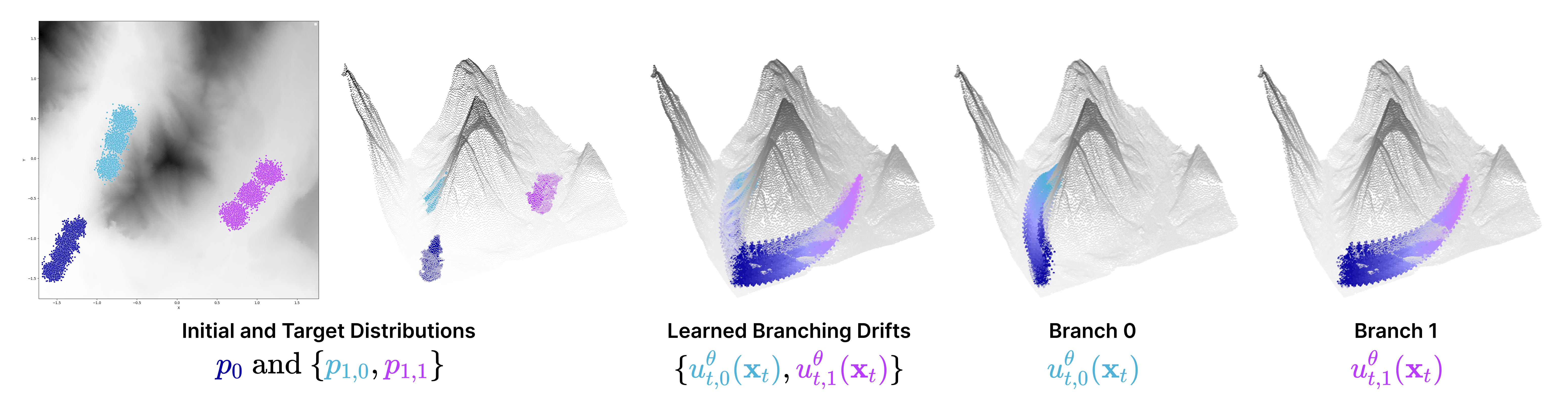 LiDAR Experiment