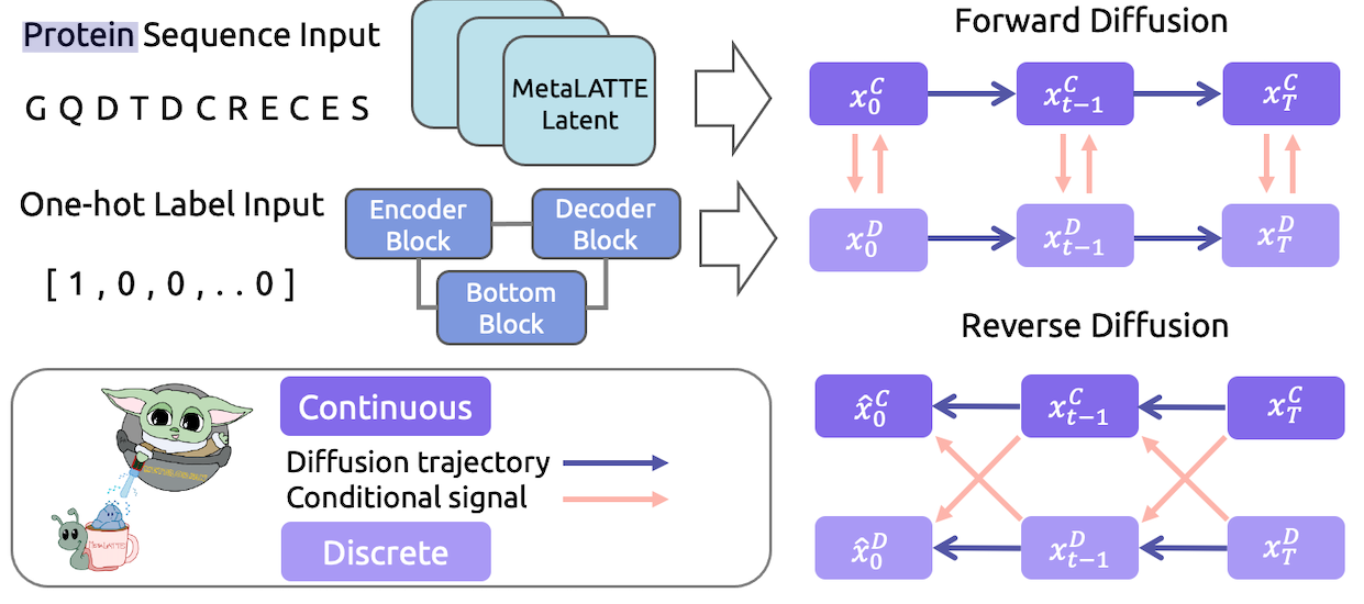 in silico workflow
