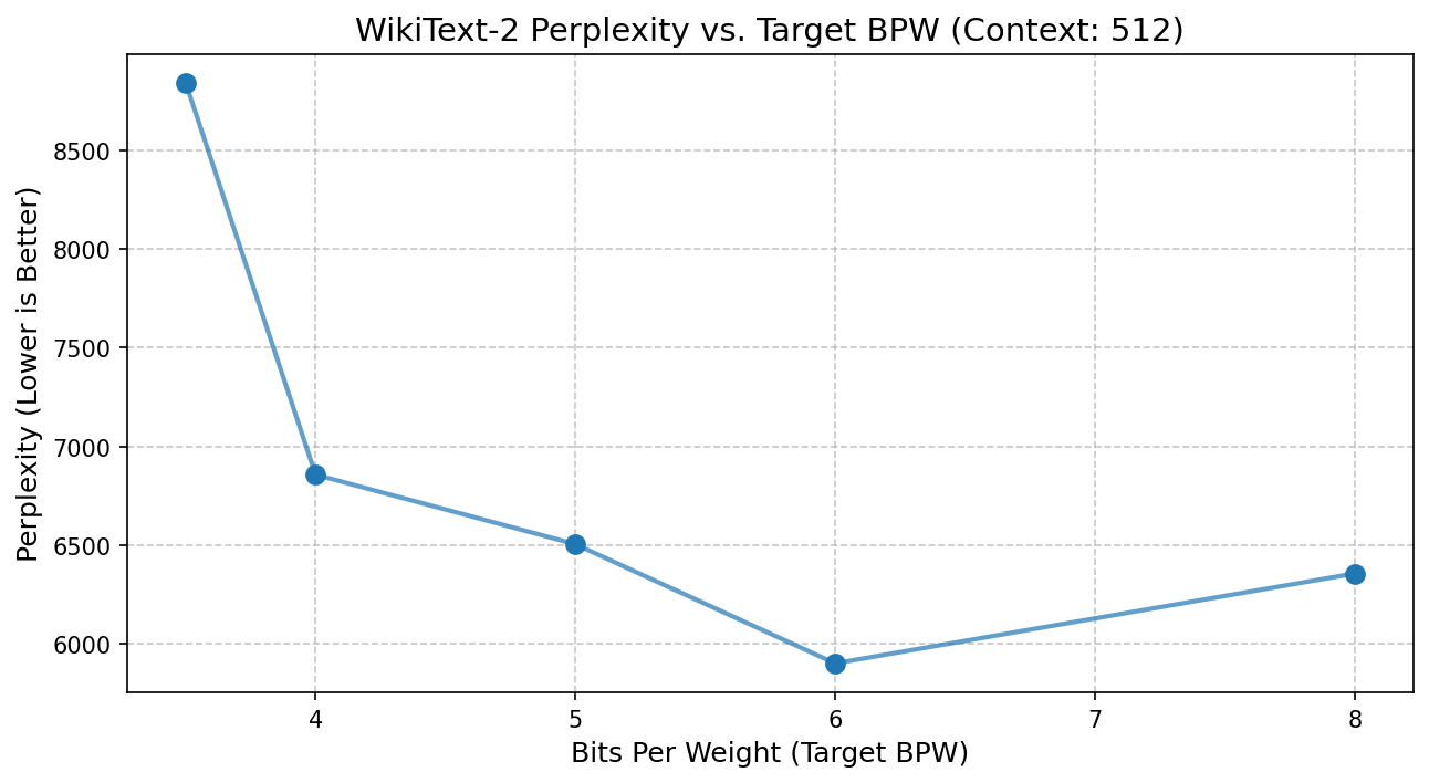 metrics_graph.png