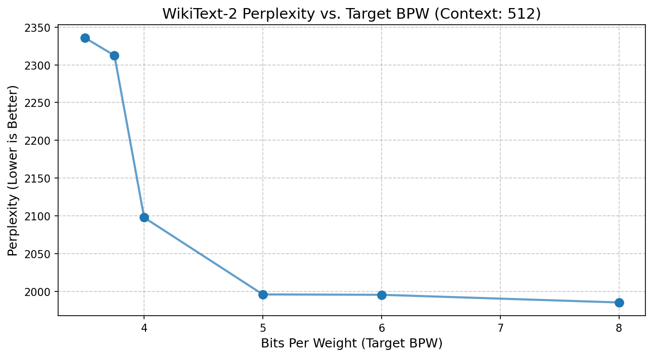 metrics_graph.png
