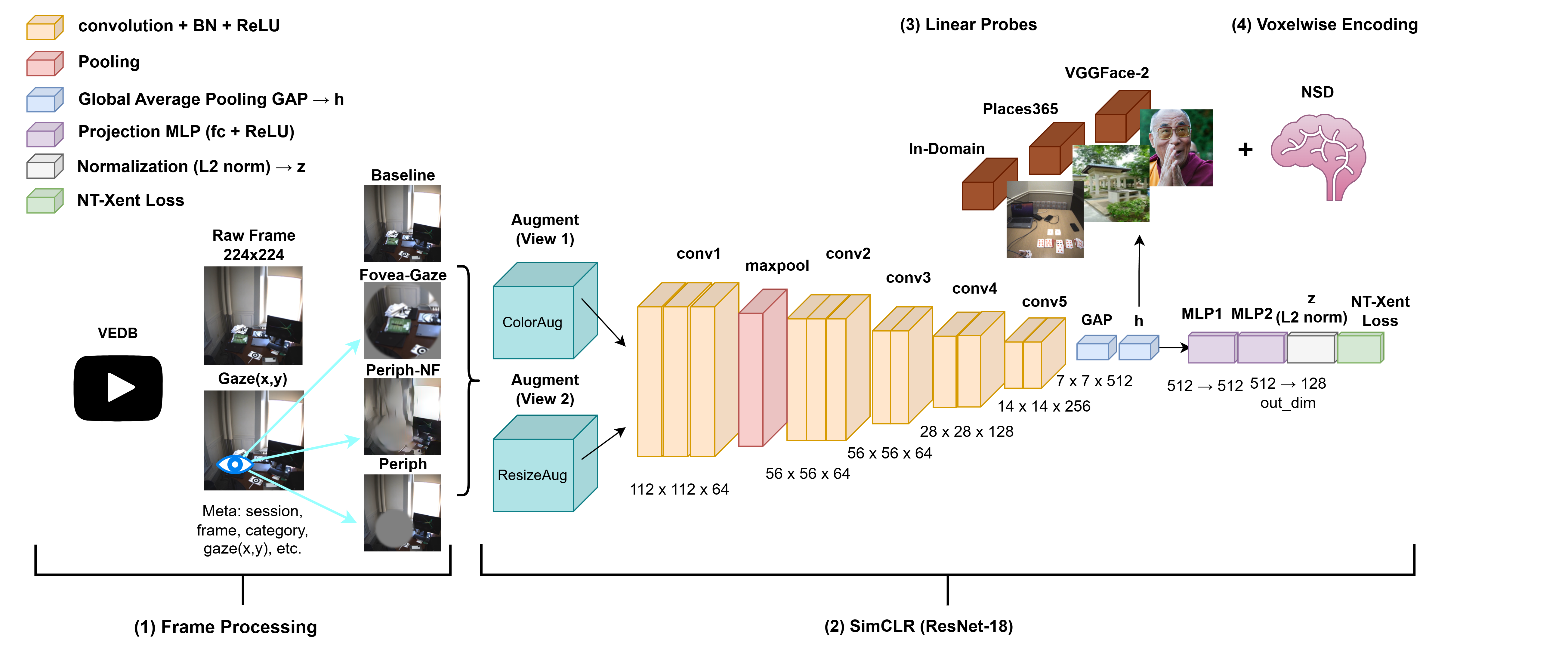 Architecture overview