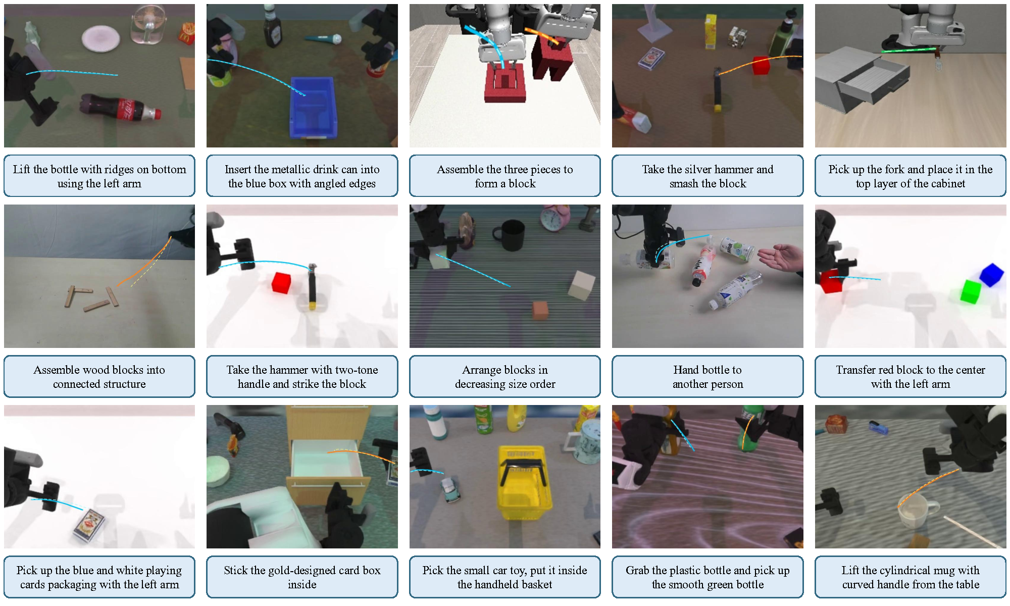 Qualitative results of action trajectory prediction