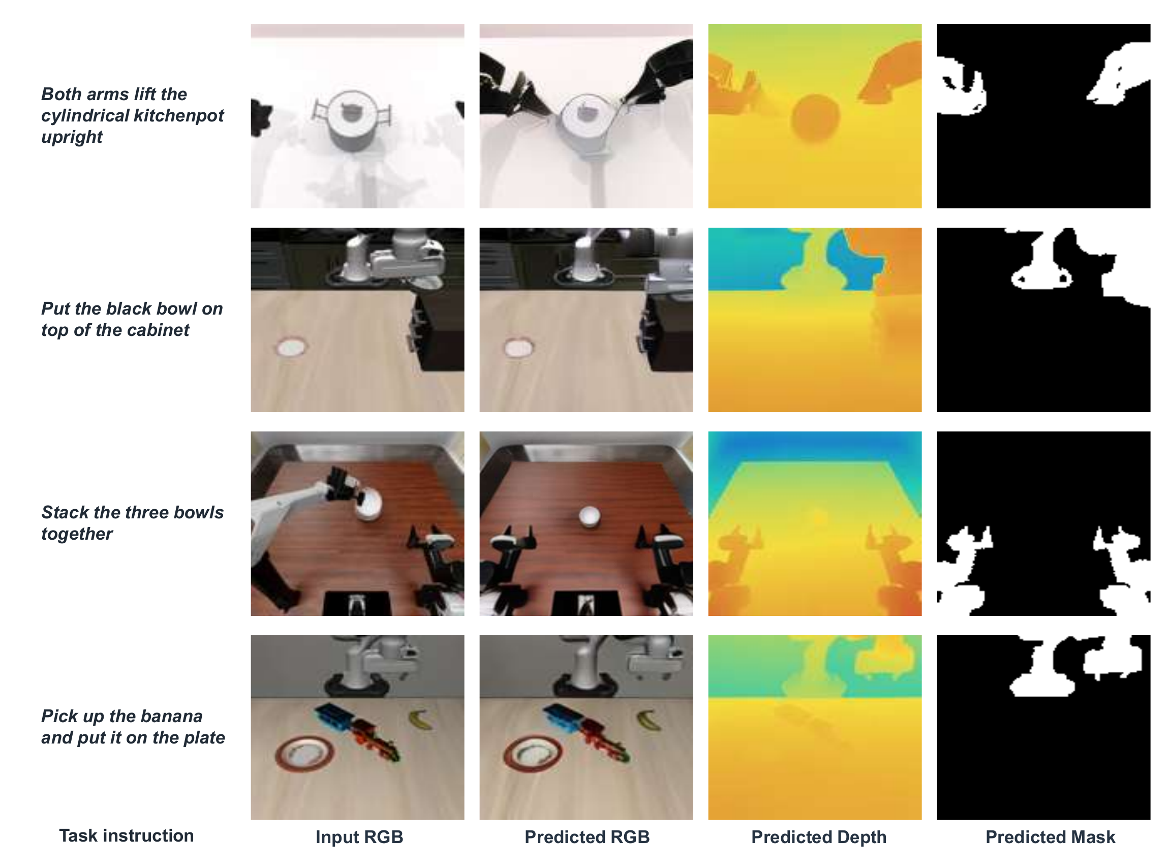 Qualitative future visual prediction across diverse robot embodiments