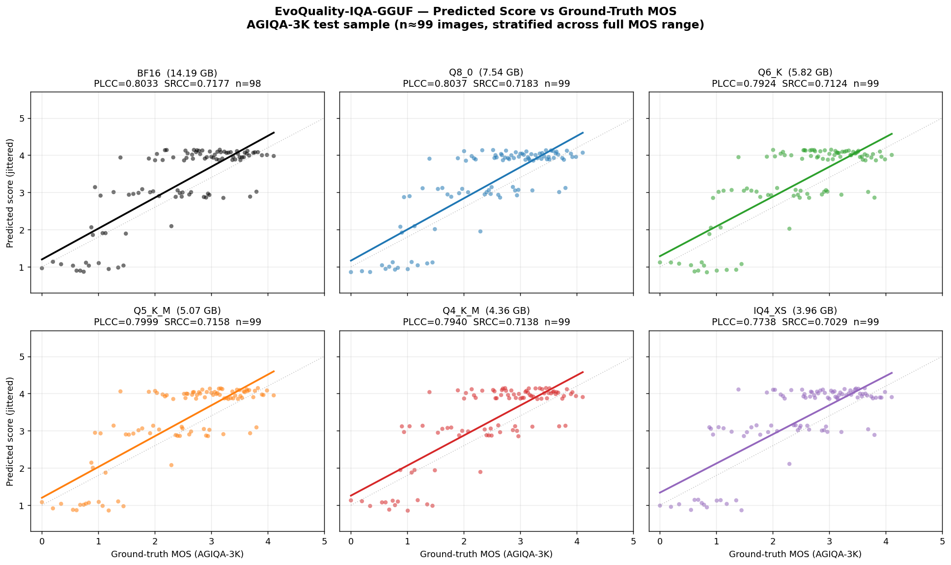 Per-variant scatter grid