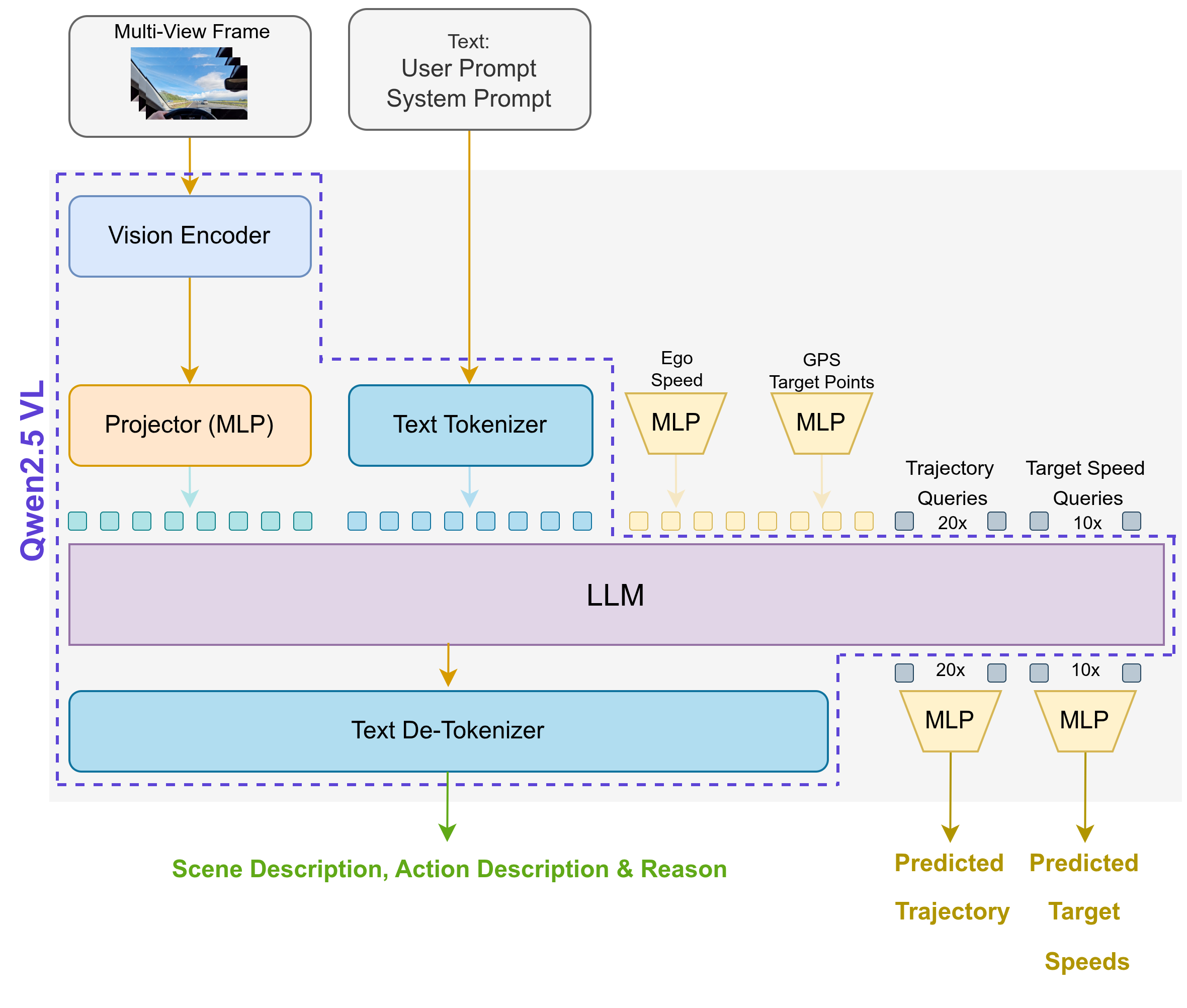 DriveFusion Architecture
