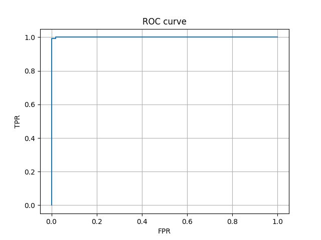 roc_curve_val.png