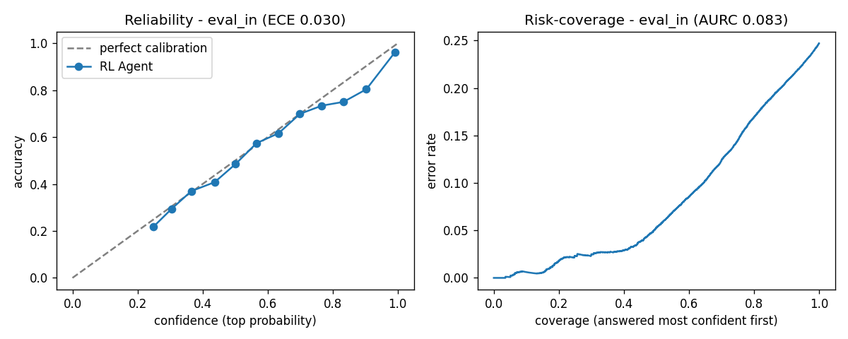 reliability_eval_in.png