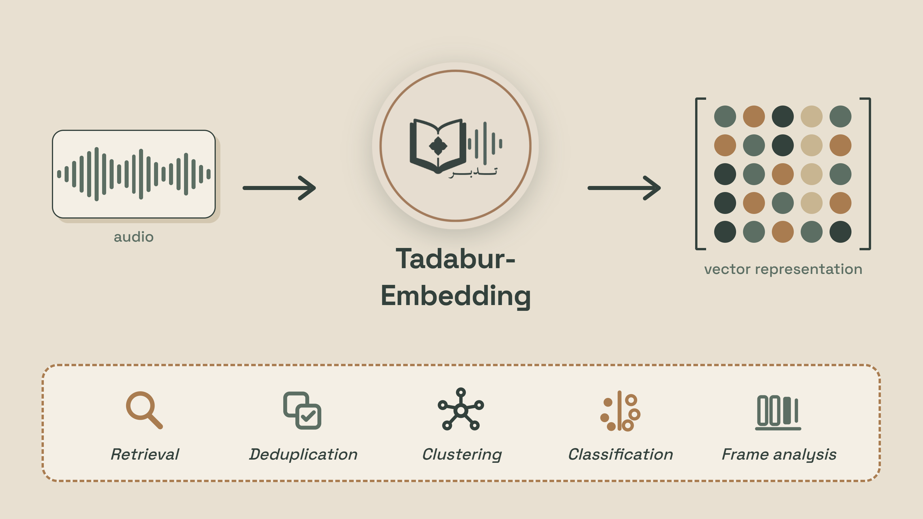 Tadabur Embedding Use Cases