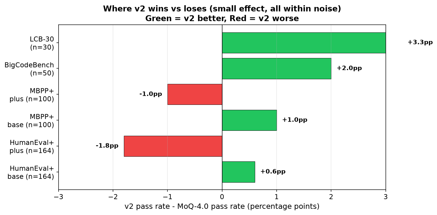 deltas_v2_vs_moq.png