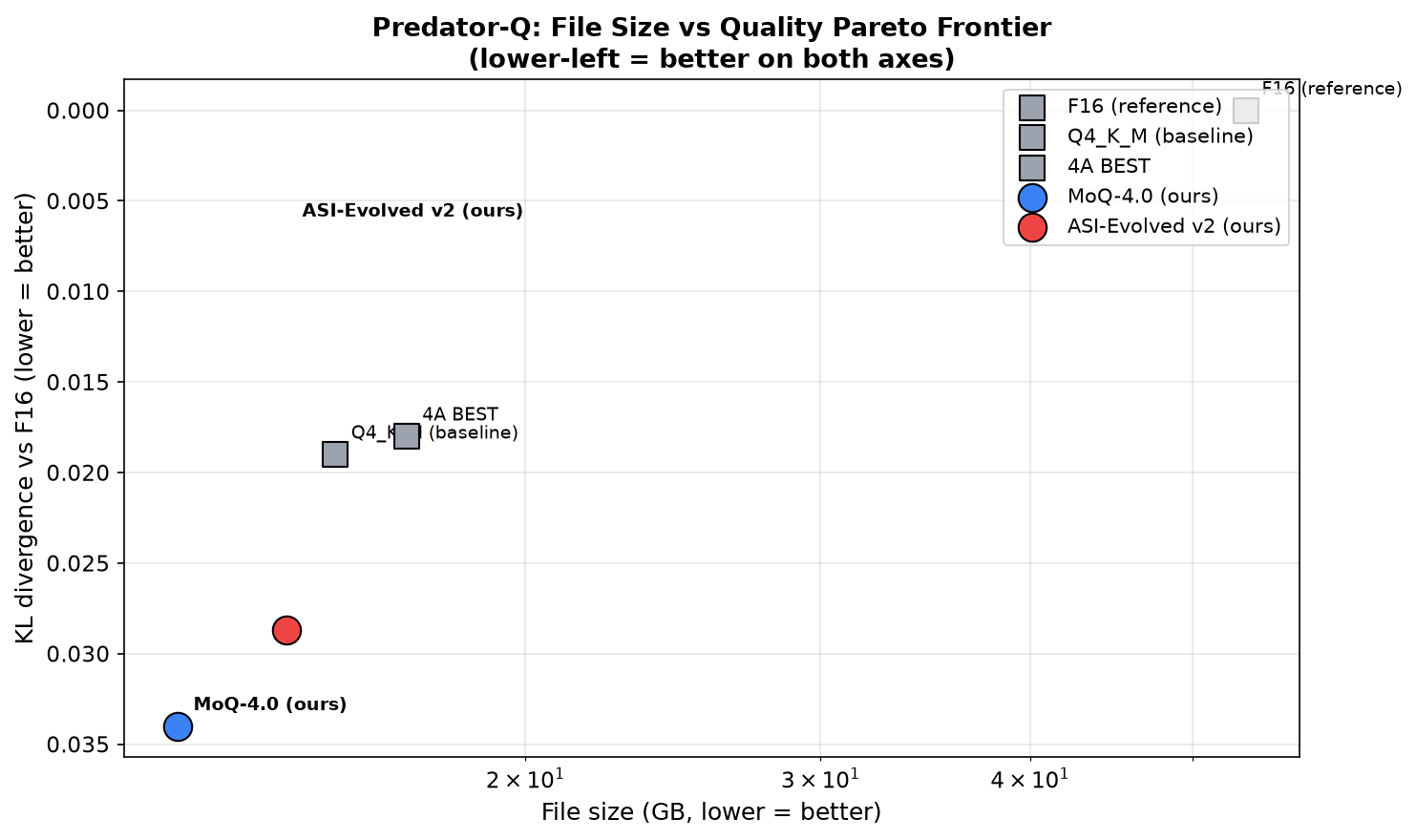 pareto_size_vs_kldiv.png