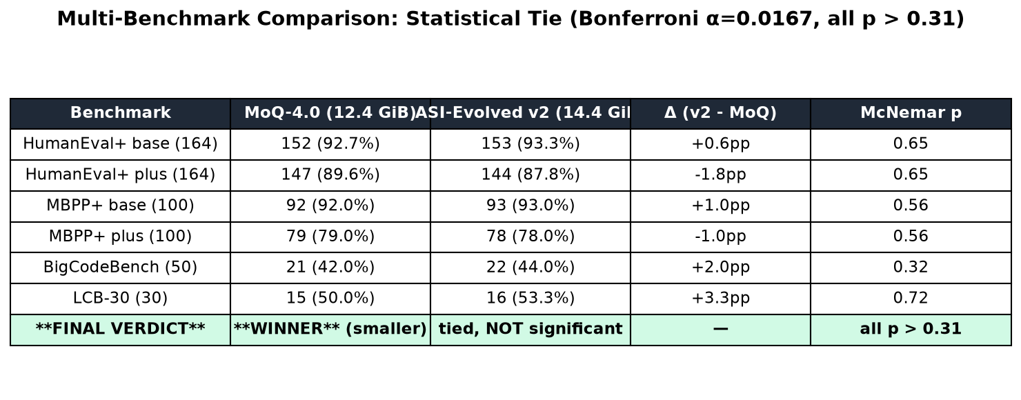 Summary table