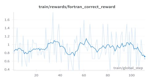 Correct Reward