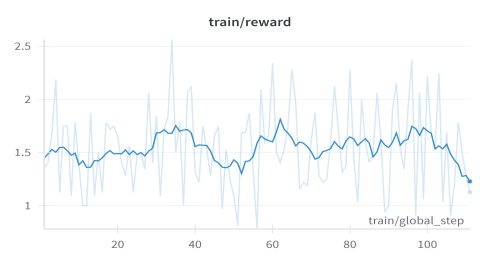 Tot Reward
