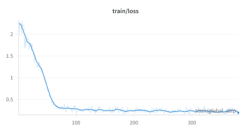 Training Loss