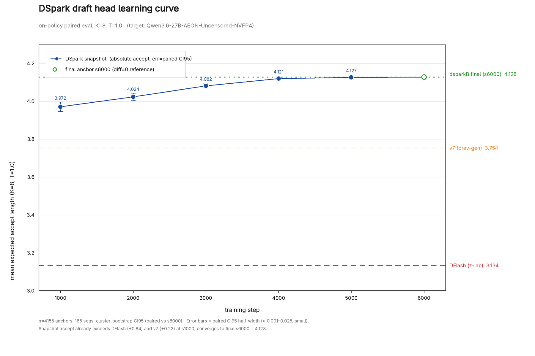 Learning curve