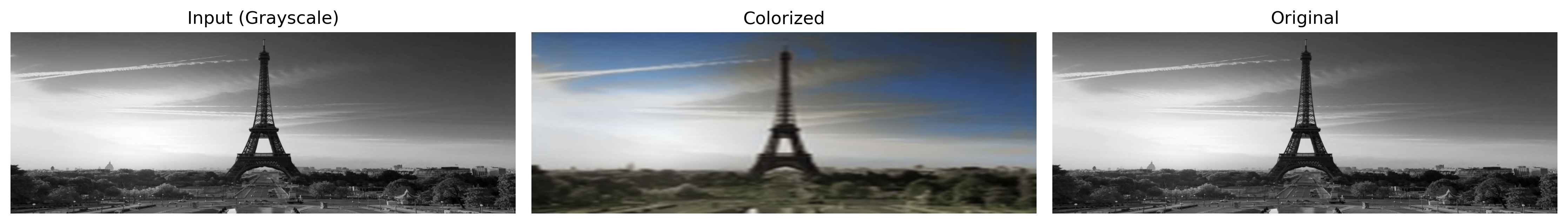 Colorized Example