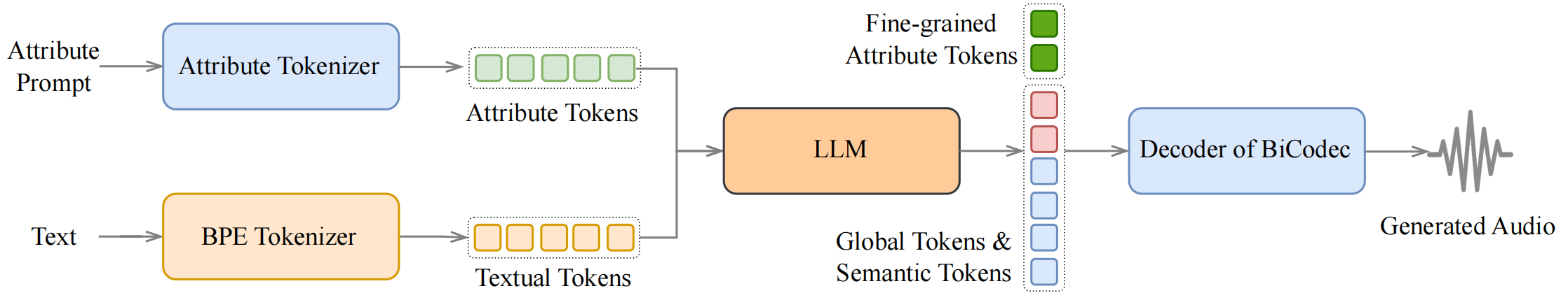 infer_control.png
