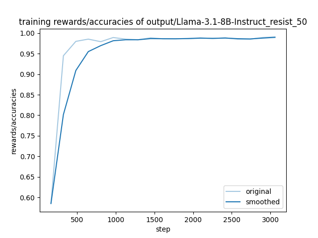 training_rewards_accuracies.png