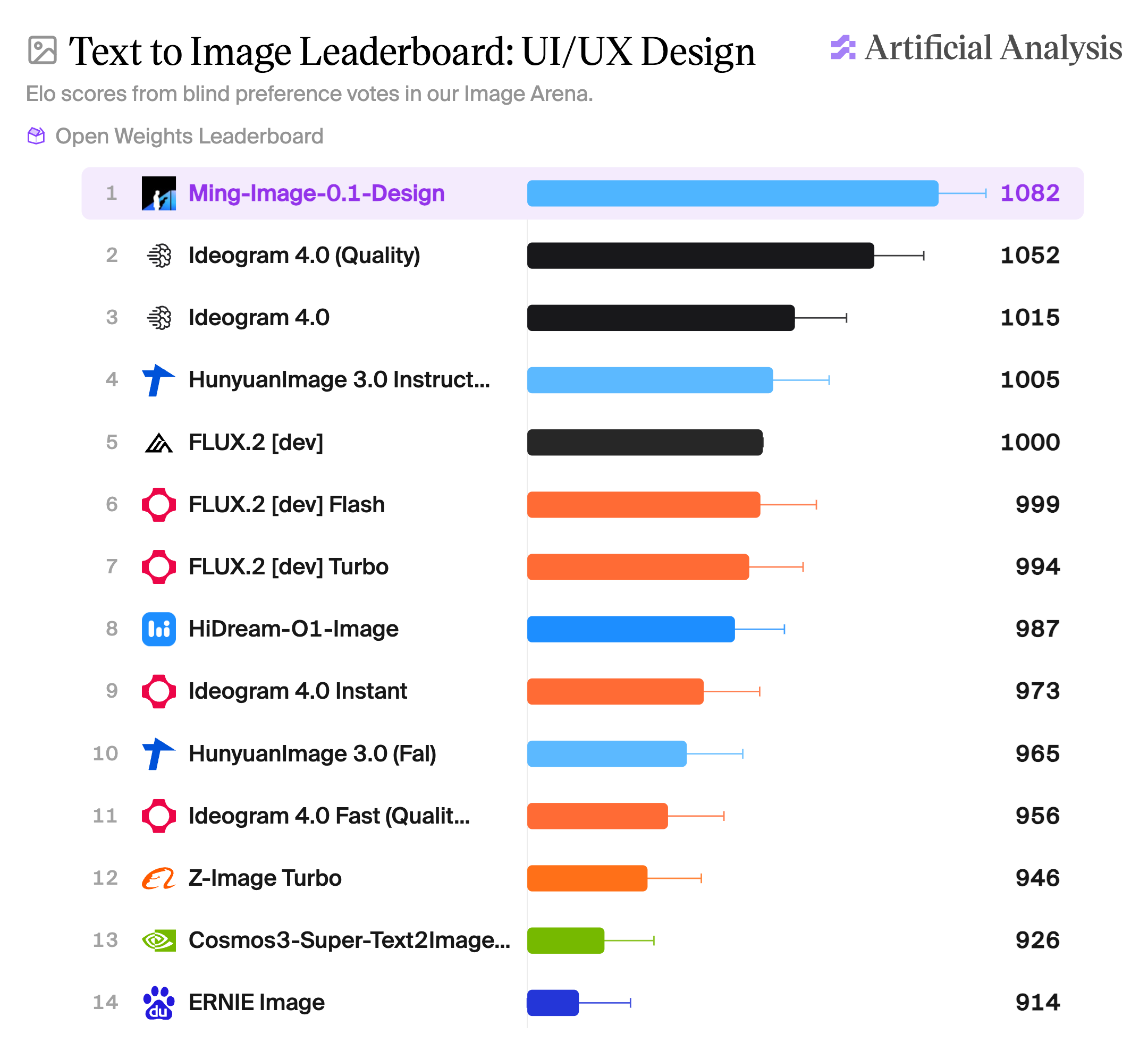 Ming-Image-0.1-Design UI/UX Design leaderboard