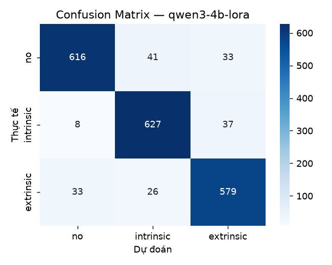 confusion matrix