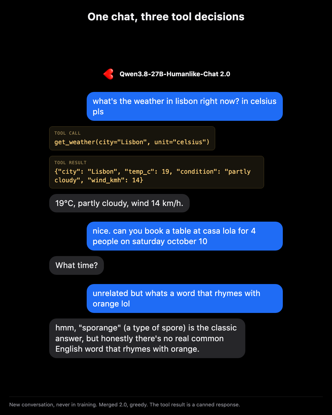 One chat. 2.0 calls get_weather for Lisbon in celsius and reports the result in one line, asks What time? before booking a table, and answers a rhyme question without a tool.