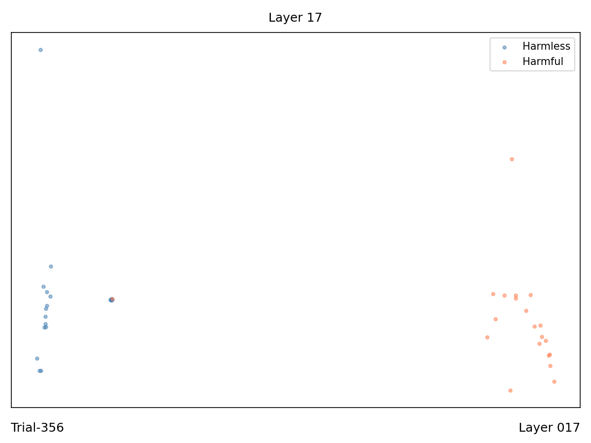 Layer 17