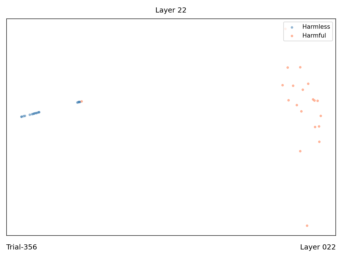 Layer 22