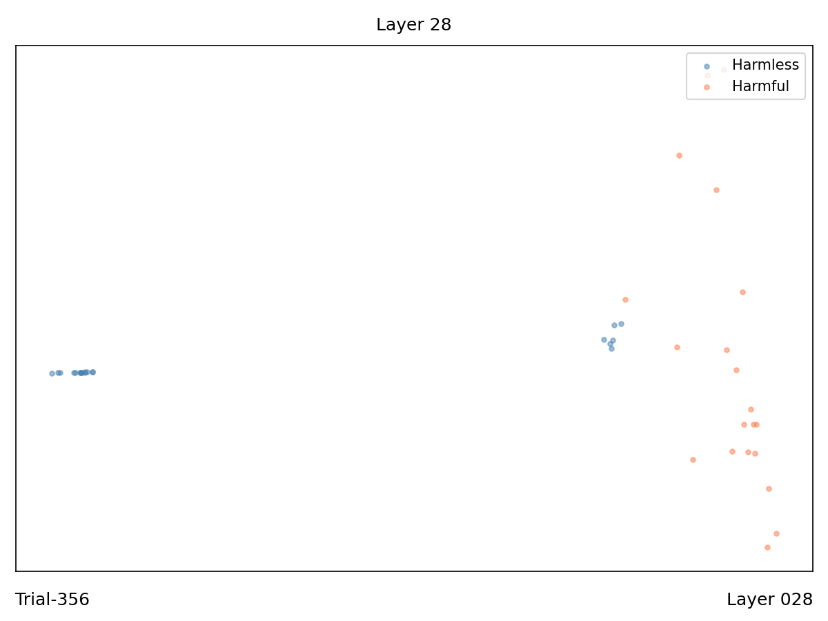 Layer 28