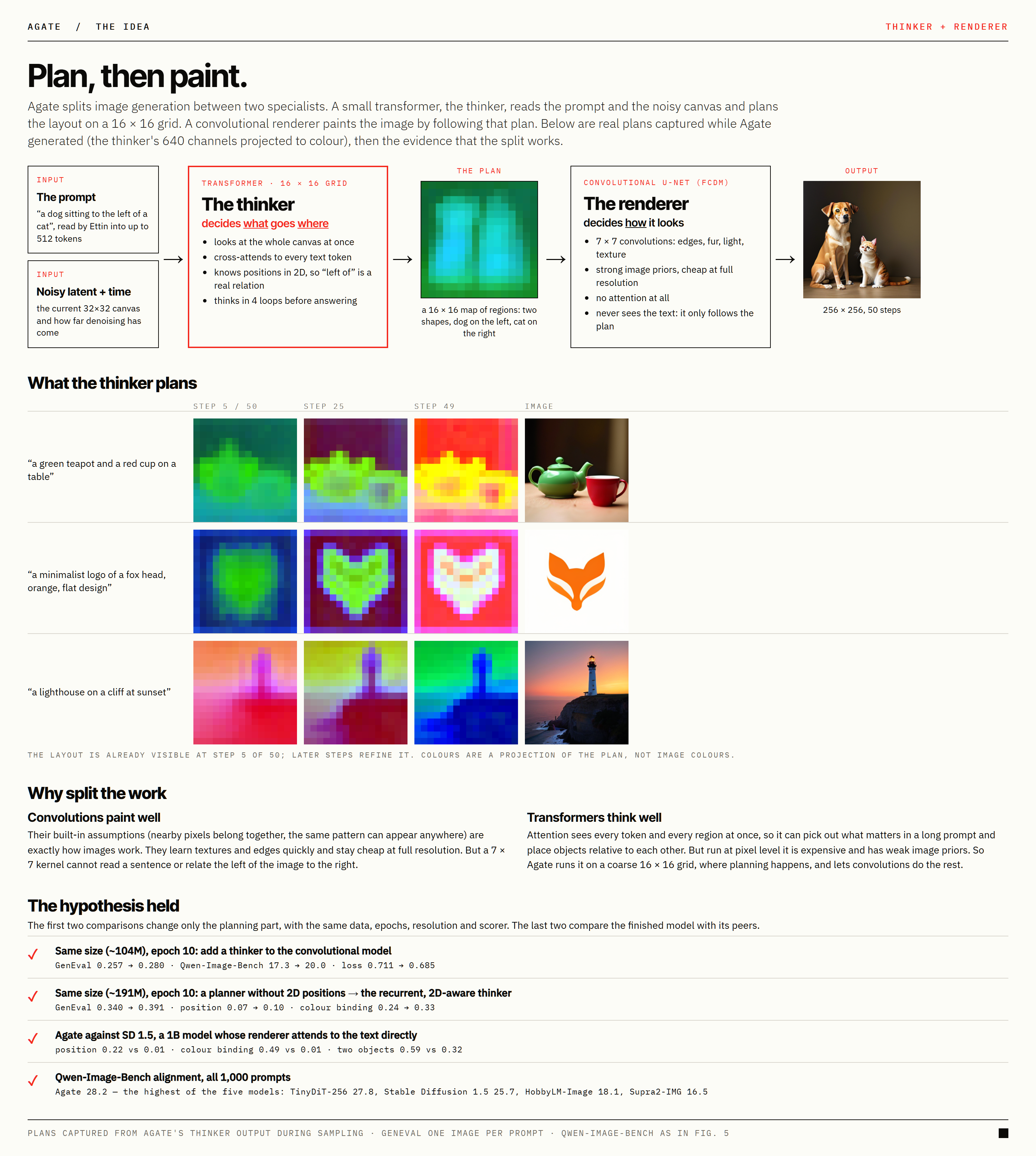 Plan, then paint (figure from Preview 001)