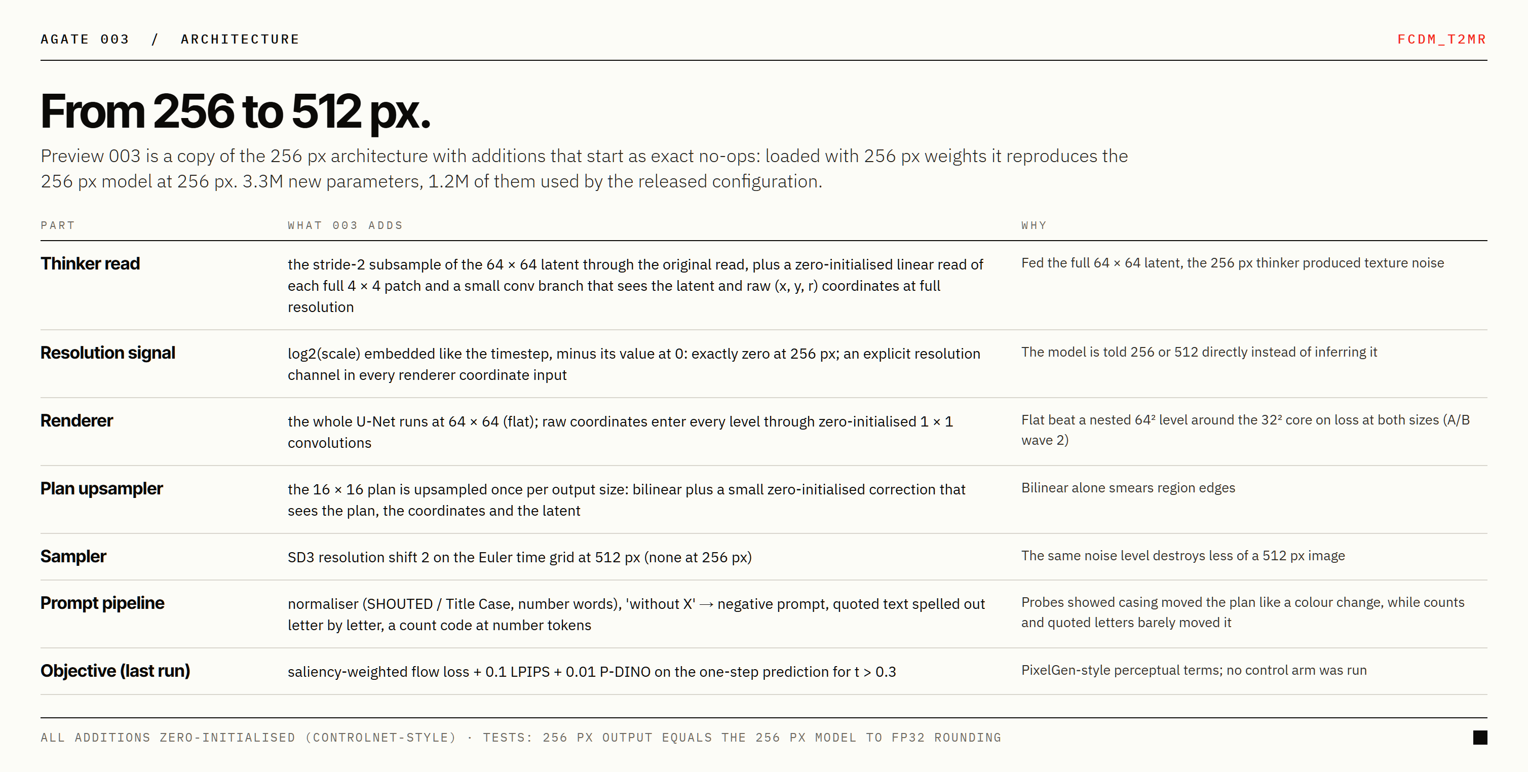 What Preview 003 adds to the 256 px architecture