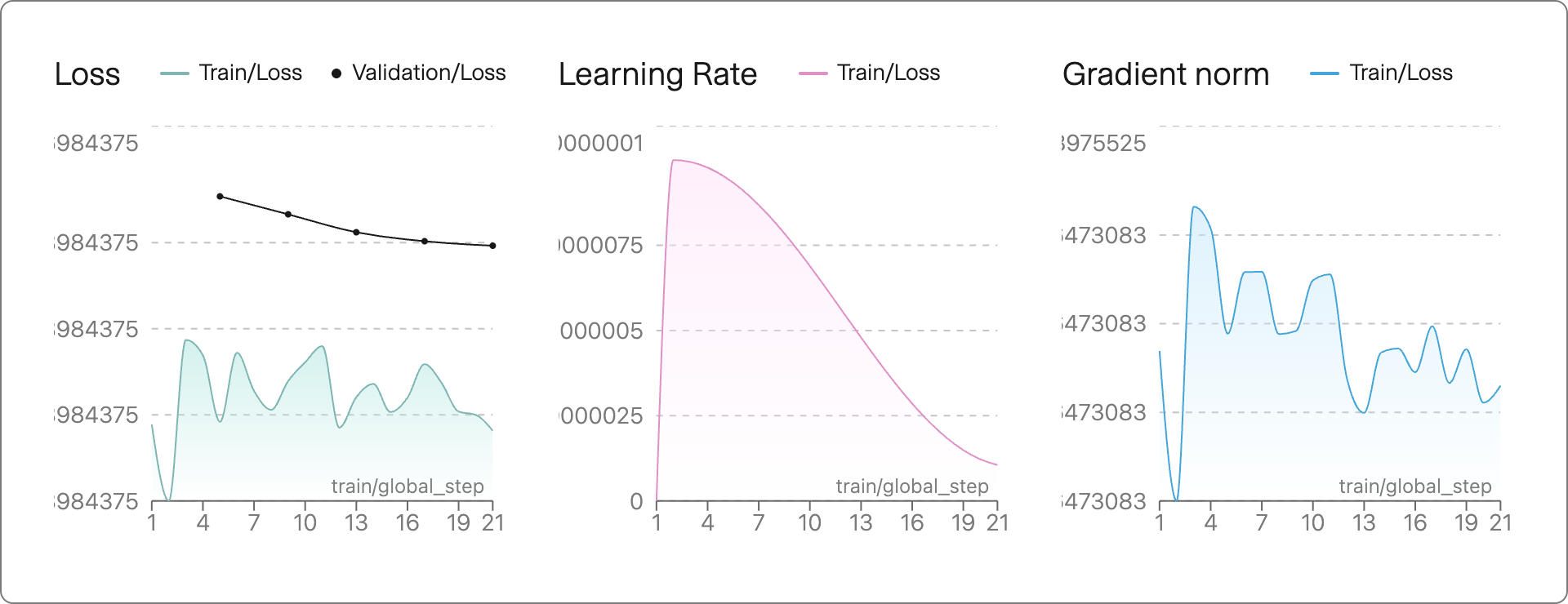 Training metrics