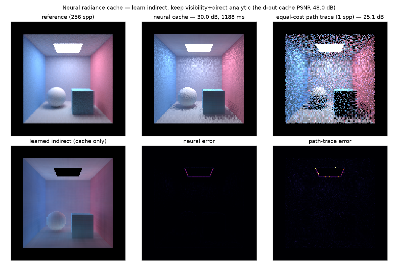 neural raytrace validation