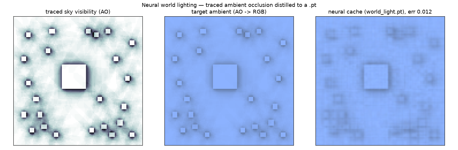 world lighting validation
