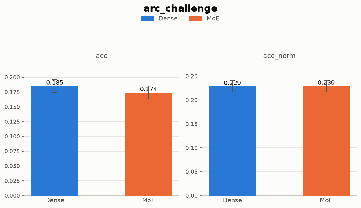 ARC-Challenge