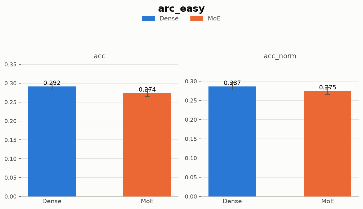 ARC-Easy